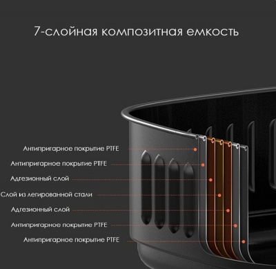 Фритюрница Xiaomi Mijia Smart Air Fryer 3.5L White (MAF01)