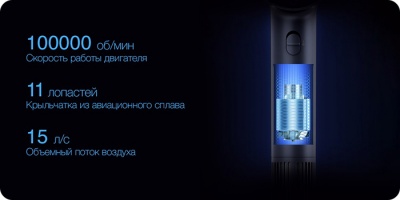 Фен Xiaomi Zhibai High-Speed Hair Dryer HL9