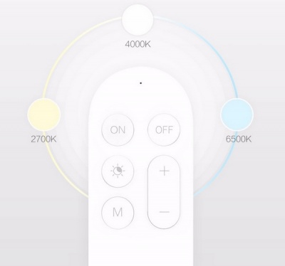 Потолочная лампа Yeelight Xiaomi LED Ceiling Lamp 650mm (YLXD02YL) (Белый)