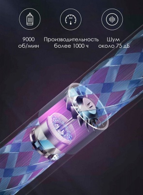 Фен Xiaomi Showsee Hair Dryer Star Shining A8-V (фиолетовый)