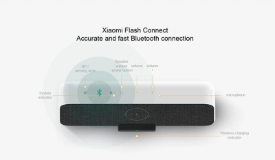 Колонка с беспроводной зарядкой Xiaomi Wireless Charger Bluetooth Speaker (XMWXCLYYX01ZM)